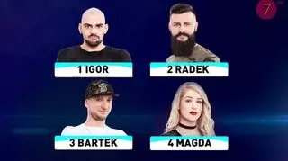 Kto wygra Big Brothera? Igor, Radek, Bartek czy Magda?