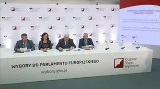 Wybory do Parlamentu Europejskiego 2019