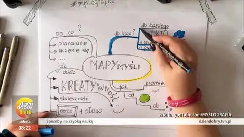 Jak się szybko uczyć? Metod jest wiele, najbardziej skuteczna z nich to...?