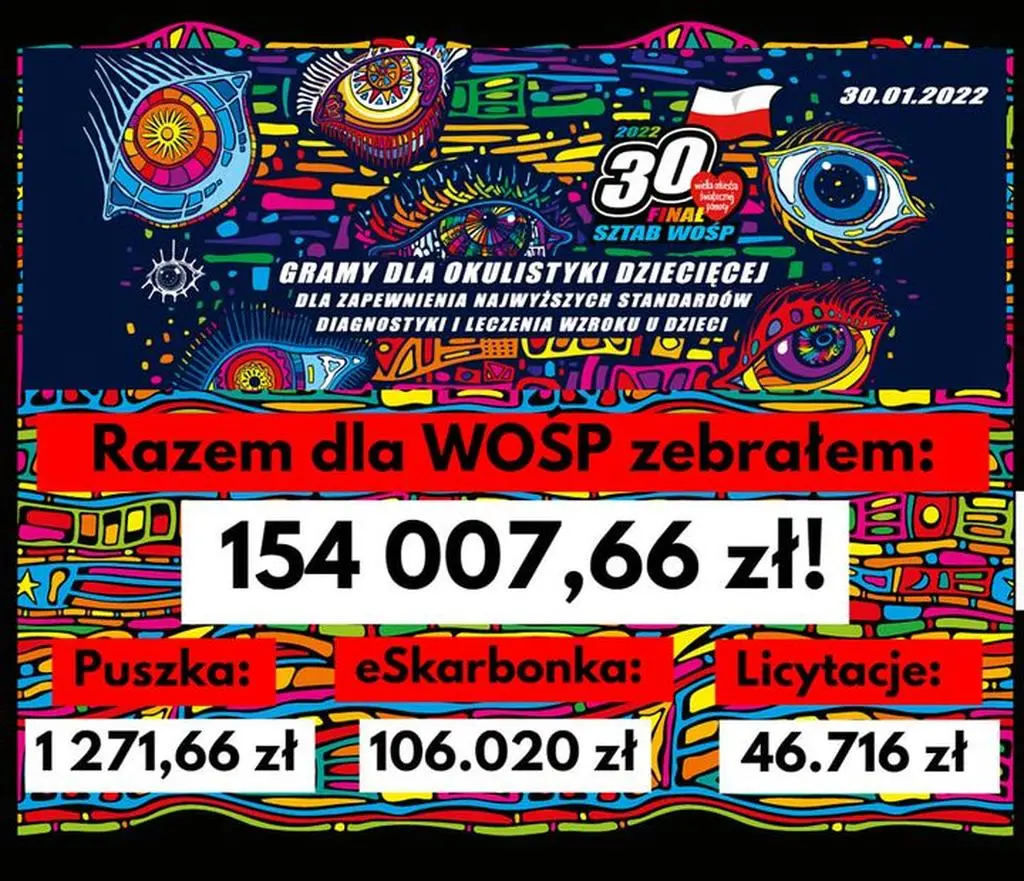 Paweł Mrozek zebrał ponad 150 tys. złotych na WOŚP