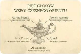 Pięć głosów współczesnego Orientu