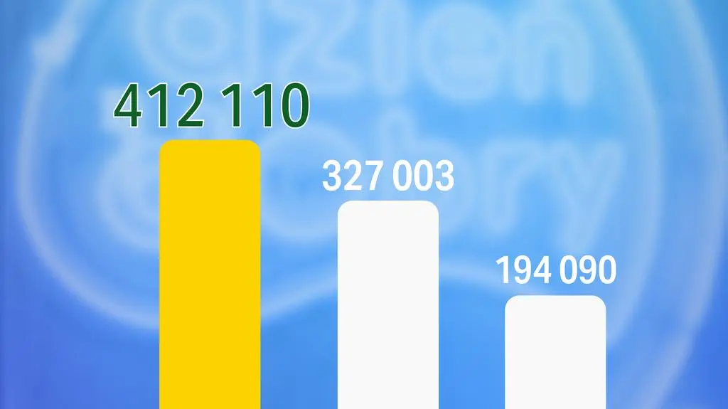 Oglądalność w kwietniu 2026