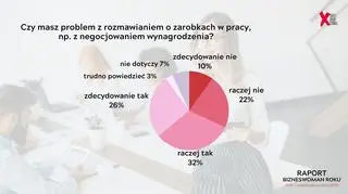 BWR - rozmowy o zarobkach