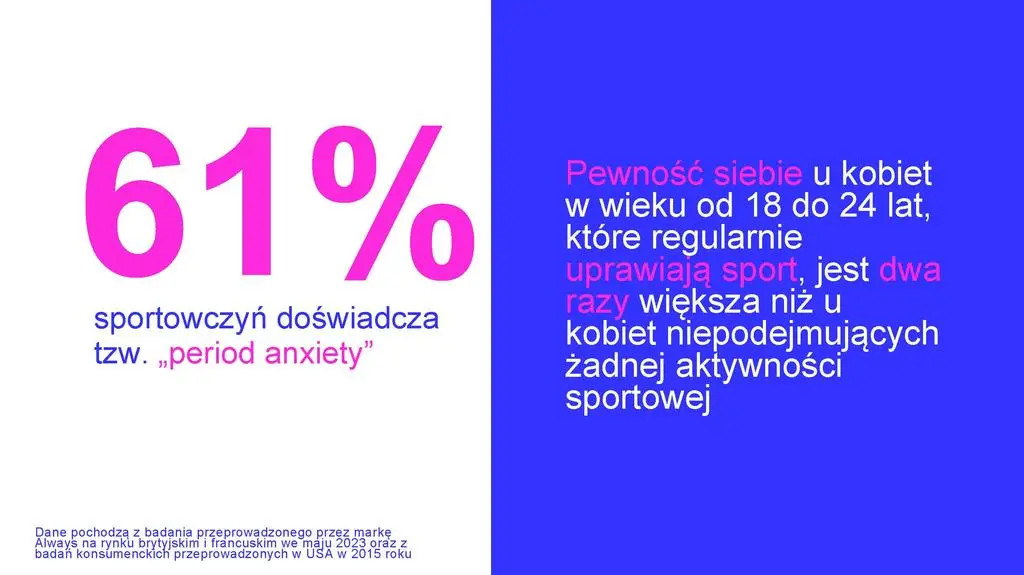 Badania przeprowadzone przez markę Always 