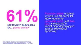 Badania przeprowadzone przez markę Always 
