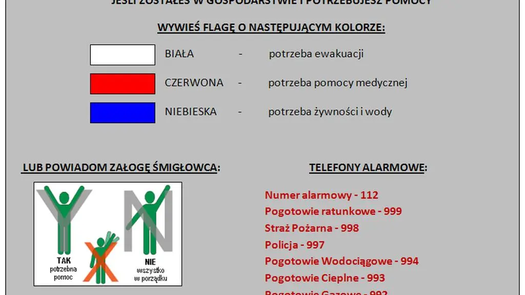 Instrukcja wzywania o pomoc podczas powodzi