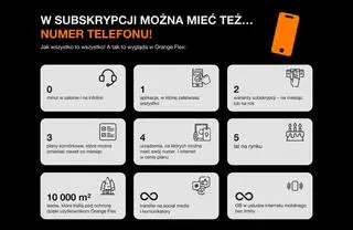 Subskrypcja Orange Flex – infografika