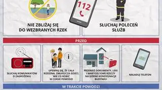 Ikonografika dotycząca postępowania w czasie powodzi 