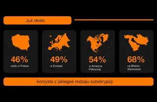 Popularność subskrypcji na świecie – infografika