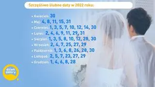 szczęśliwe daty ślubu