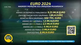 Euro 2024 
