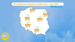 Pogoda na lipiec 2023 r. 