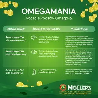 Omegamania. Rodzaje kwasów Omega-3