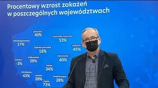 Ogromny wzrost zakażeń w Polsce. Minister Zdrowia: "Omikron stał się faktem". Co z feriami? 