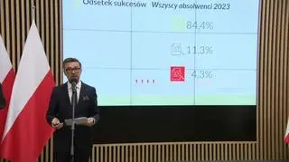 Znamy wyniki matur 2023