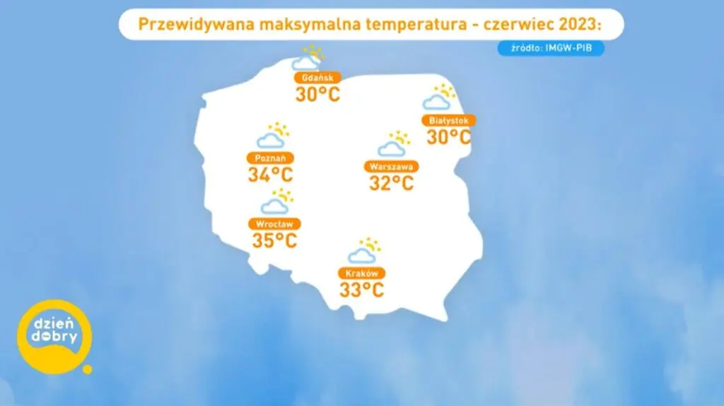 Pogoda na czerwiec 2023 r. 