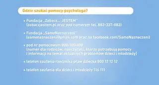 Wsparcie nastolatków