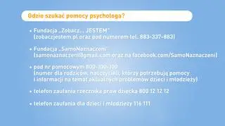 "Moje dziecko tnie sobie skórę i przypala ją papierosem". Jak pomóc nastolatkowi z autoagresją?