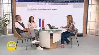 5 rzeczy, które musisz wiedzieć o poranku