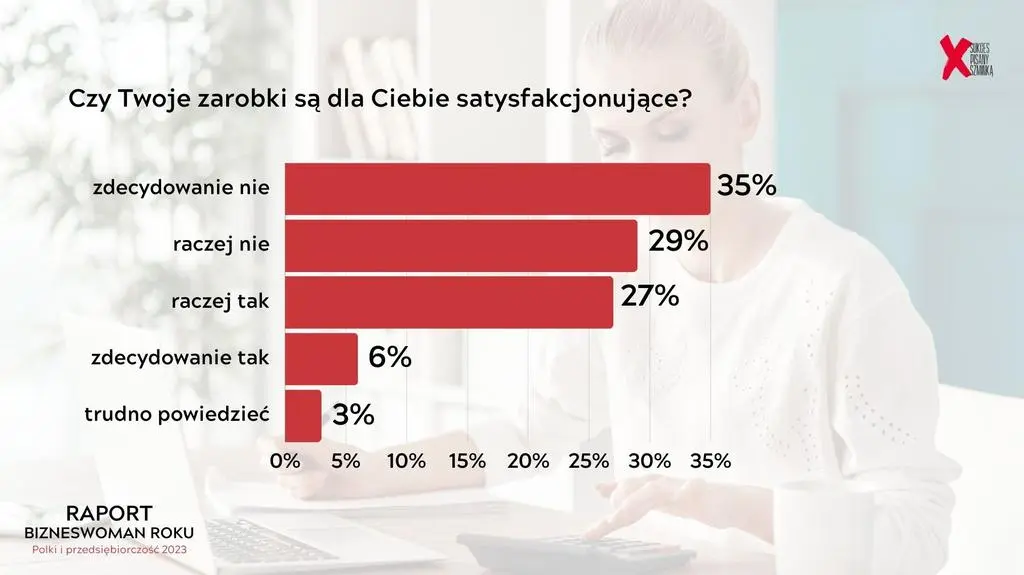 BWR - satysfakcja z zarobków