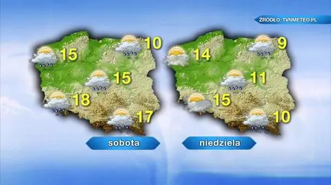 Prognoza pogody w weekend, 18 i 19 września 2021 r.