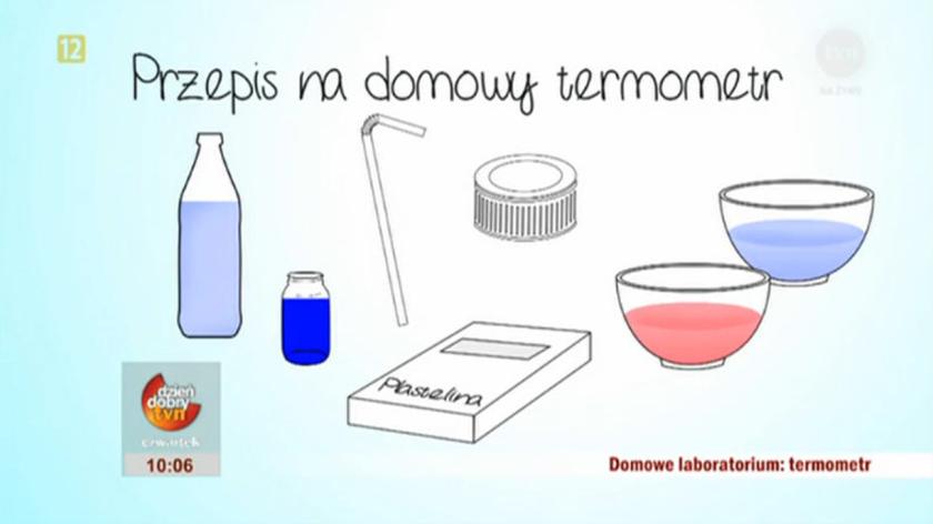 Domowy termometr