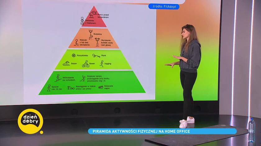 Piramida aktywności
