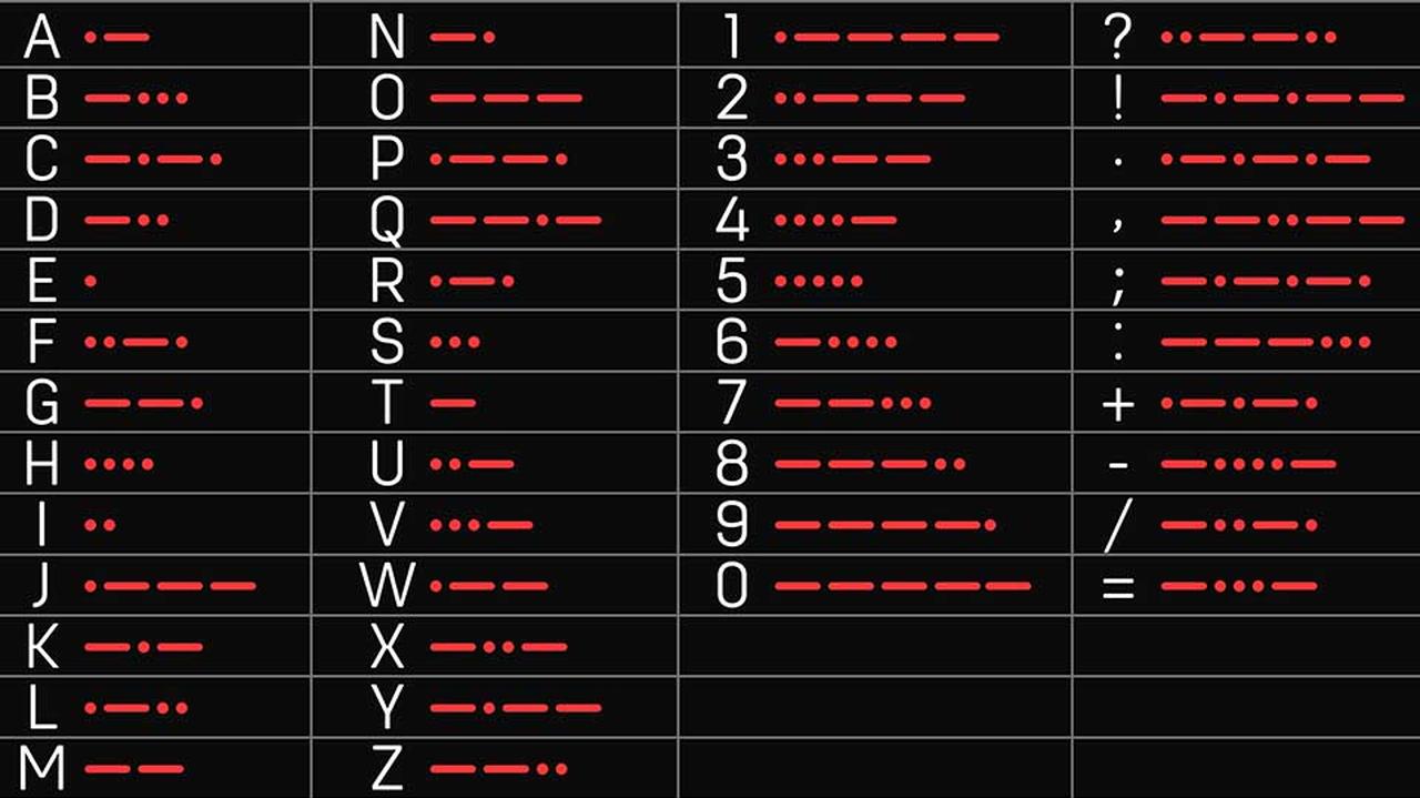 Jak nauczyć się alfabetu Morse'a? Pisanie, czytanie - Dzień Dobry TVN