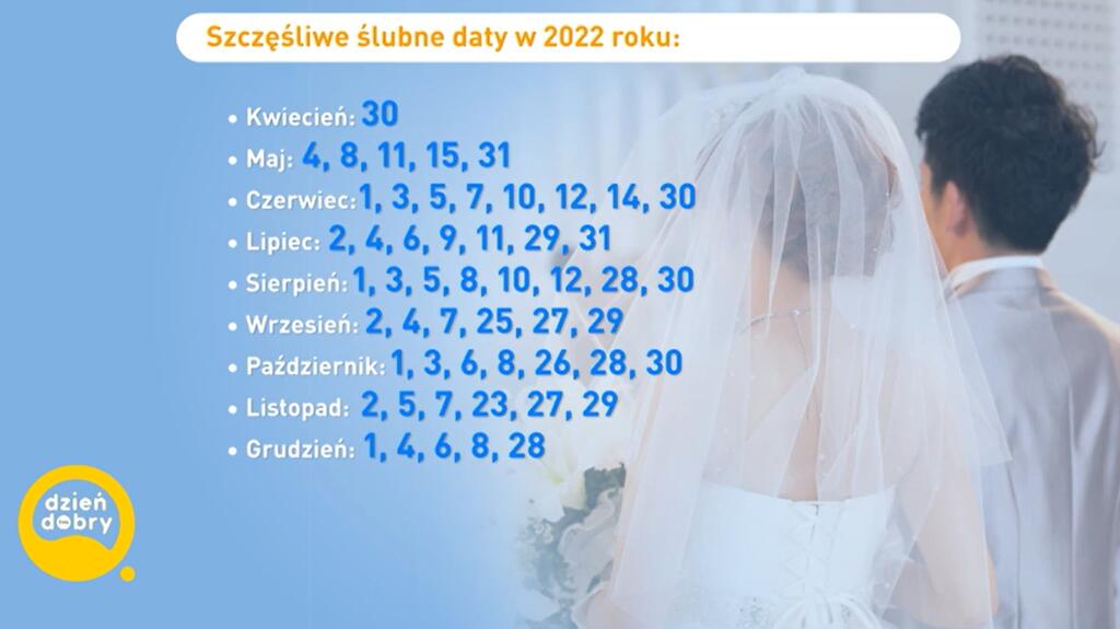 szczęśliwe daty ślubu